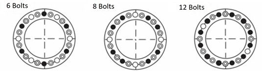 Locking bolts position 