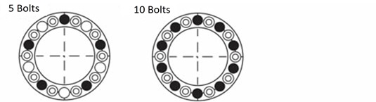 Locking bolts position 