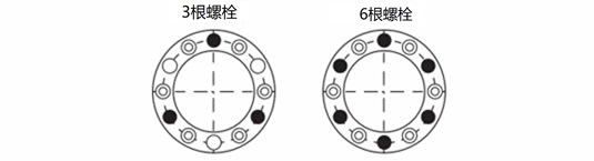 紧固螺栓的位置