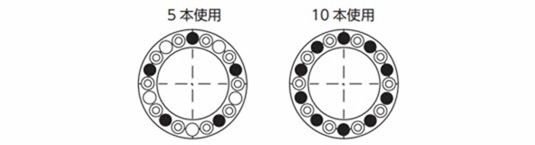 締付ボルトの使用位置