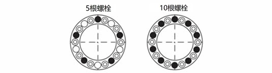 紧固螺栓的位置