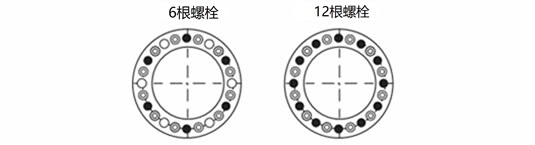 紧固螺栓的位置