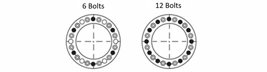 Locking bolts position 