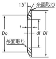 切削タイプ
