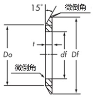 切割型