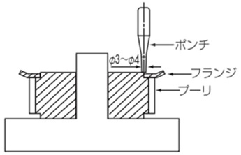カシメ方式