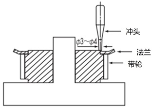 铆钉冲孔