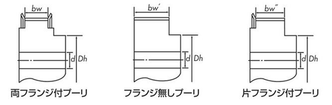プーリの歯幅
