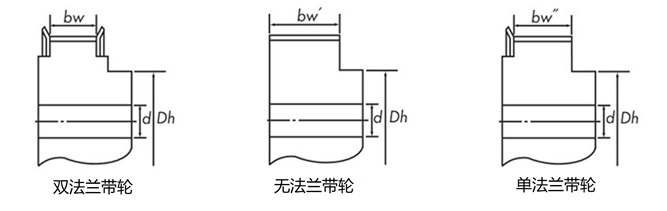 带轮的齿宽