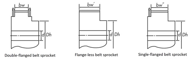 Belt Sprocket width