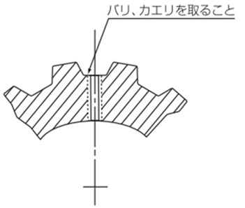 タップ加工