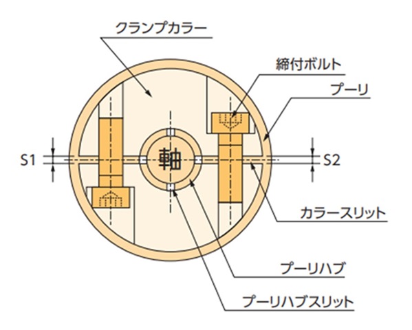 取付け