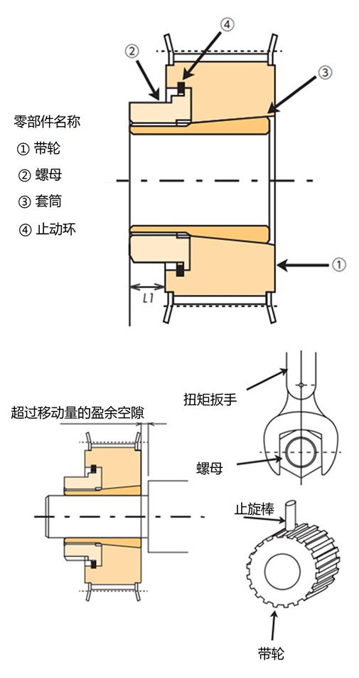 装配