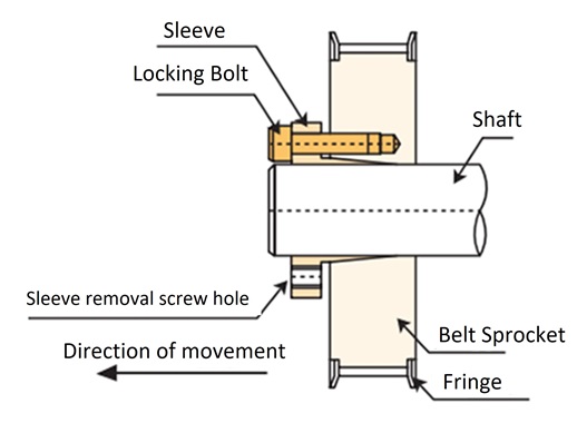 Movement of the belt sprocket when tighten bolts 