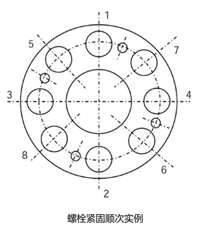 螺栓和拧紧扭矩