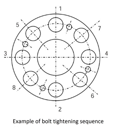 Bolt and tightening torque 