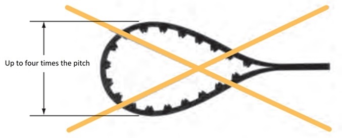 Storage of synchronous belts 