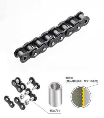 ラムダチェーン