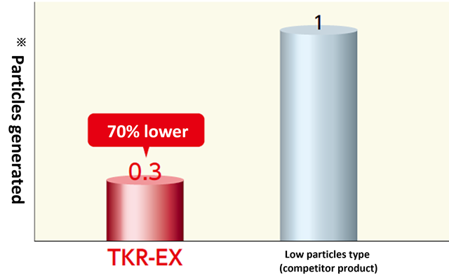 Comparison of debris generation 