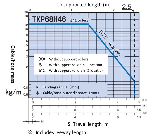 TKP68H46-30W125R75 Detailed Information - Cable Carriers