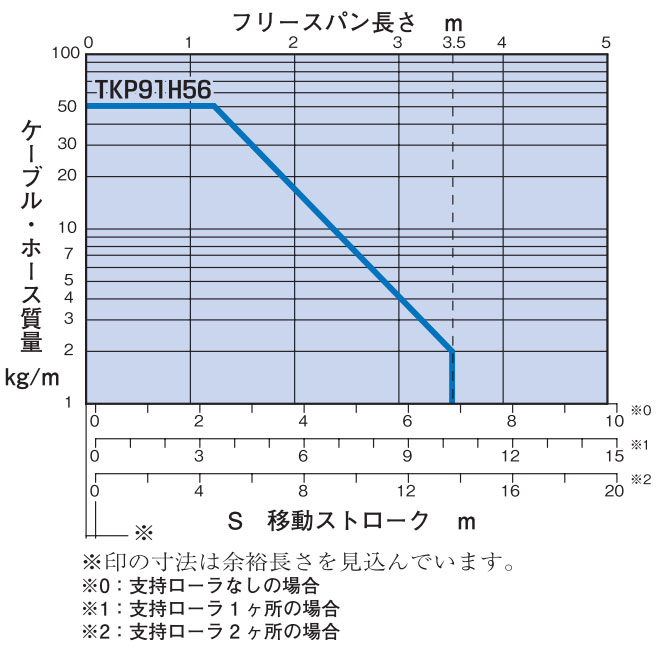 TKP91H56W250R200 詳細情報 - ケーブルベヤ TKP シリーズ - つばき産業