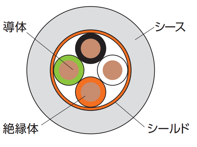 シールドあり