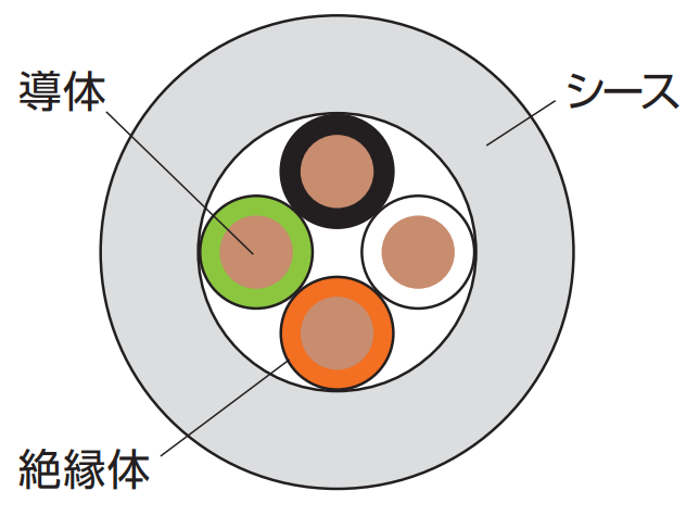 シールドなし