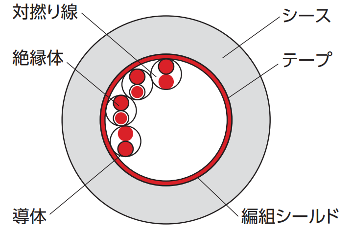 シールドあり