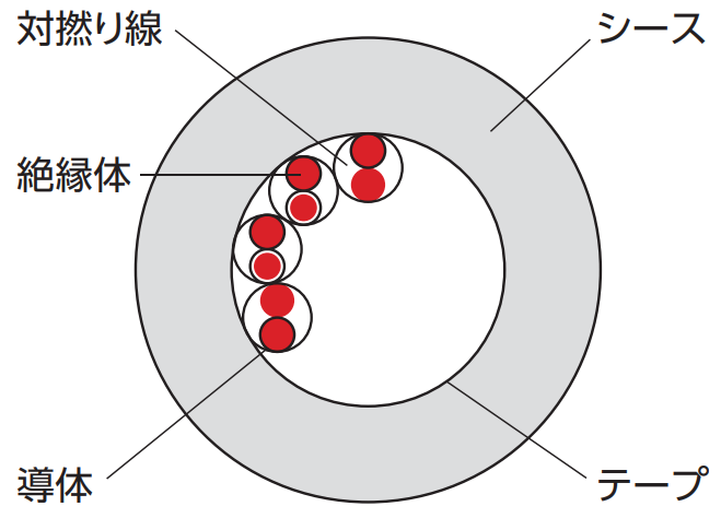 シールドなし