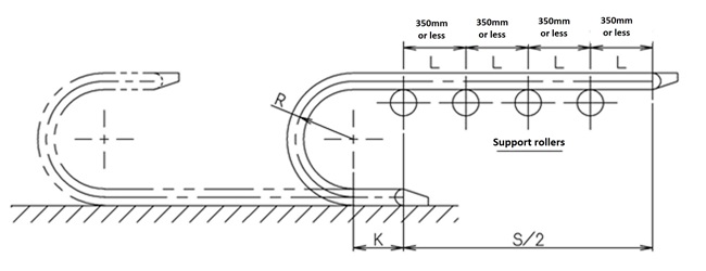 Support Rollers Illustrated