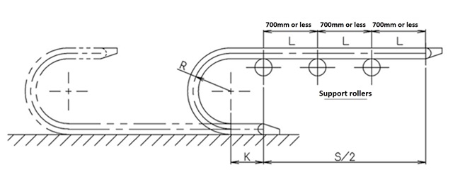 Support Rollers Illustrated