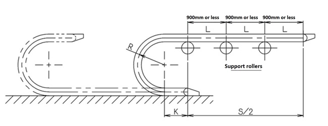 Support Rollers Illustrated