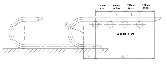 Support Rollers Illustrated