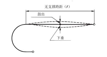 设置高度