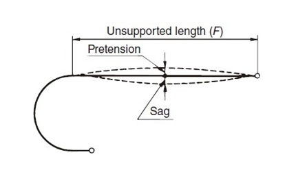 Mounting height