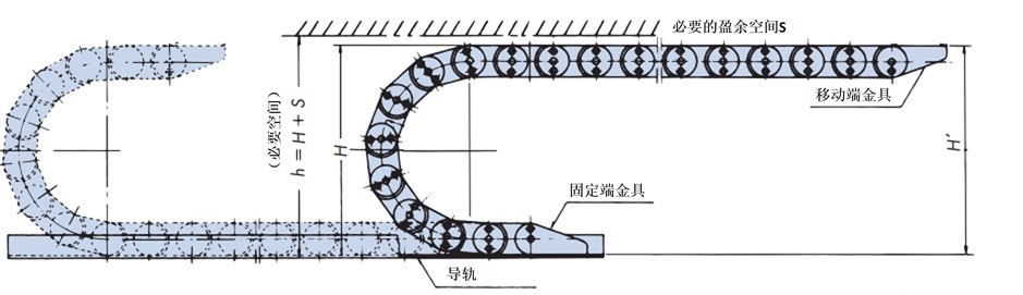 设置高度