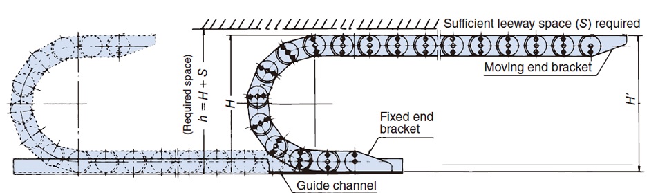 Mounting height