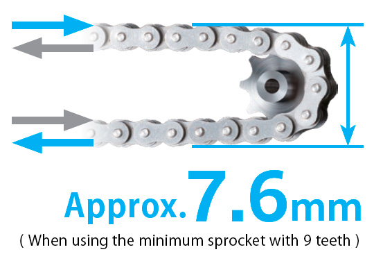 Approx. 7.6 mm