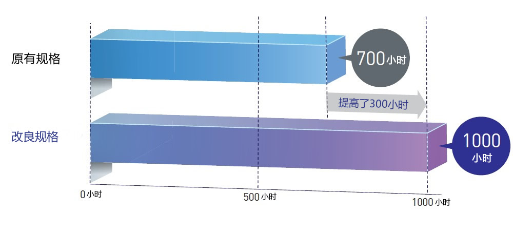 盐水喷雾试验