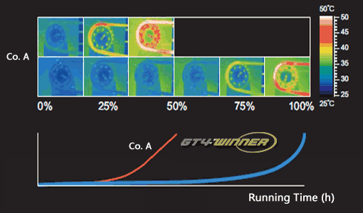 Wear Test Comparison Thermographs 