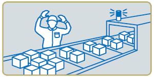 Reduced production loss from line stoppage 
