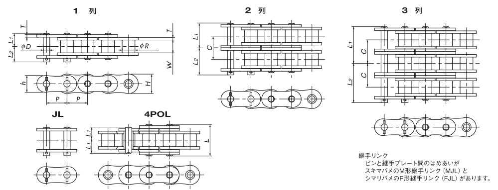 その他 SUP RS80-SUP-1 詳細情報 - スーパチェーン