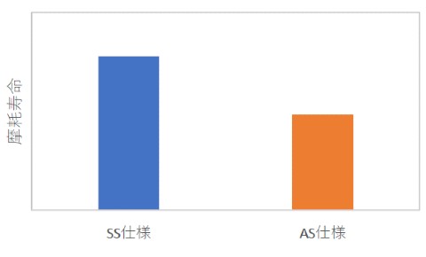 摩耗寿命比較