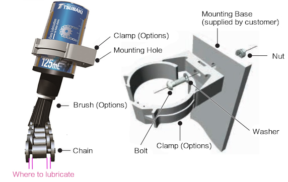 Installation method