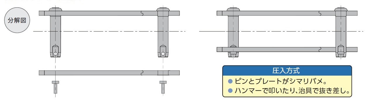 標準外リンクの構造