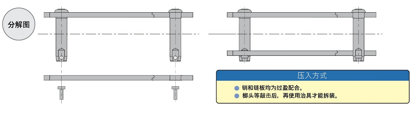 标准接头的构造