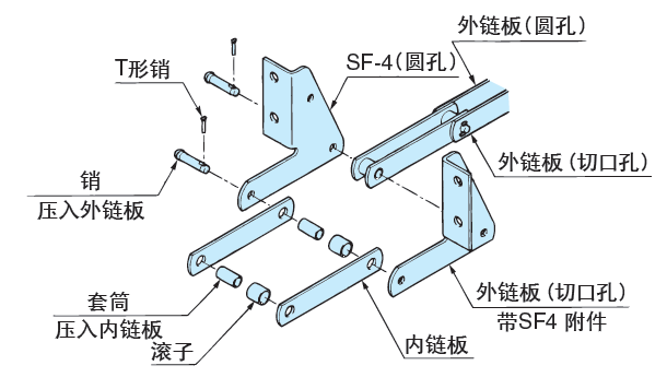 ACR型