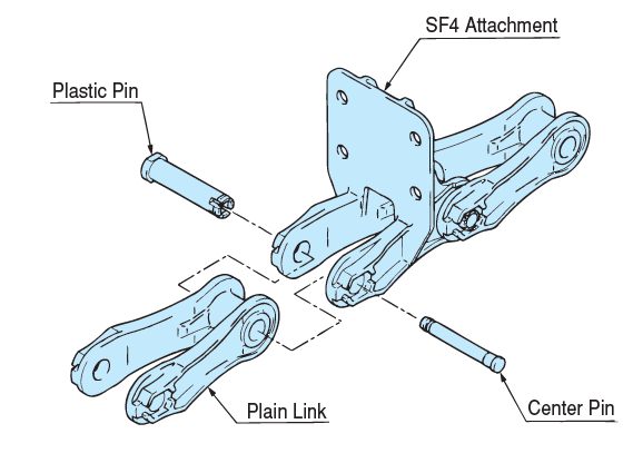 ACP Type