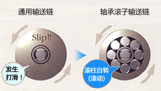 轴承滚子的构造