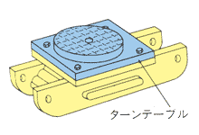 ターンテーブル